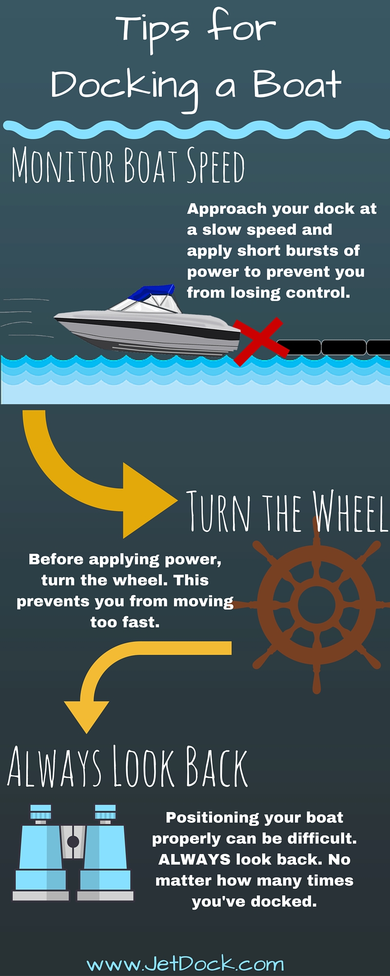 Tips on how to dock a boat from JetDock.com