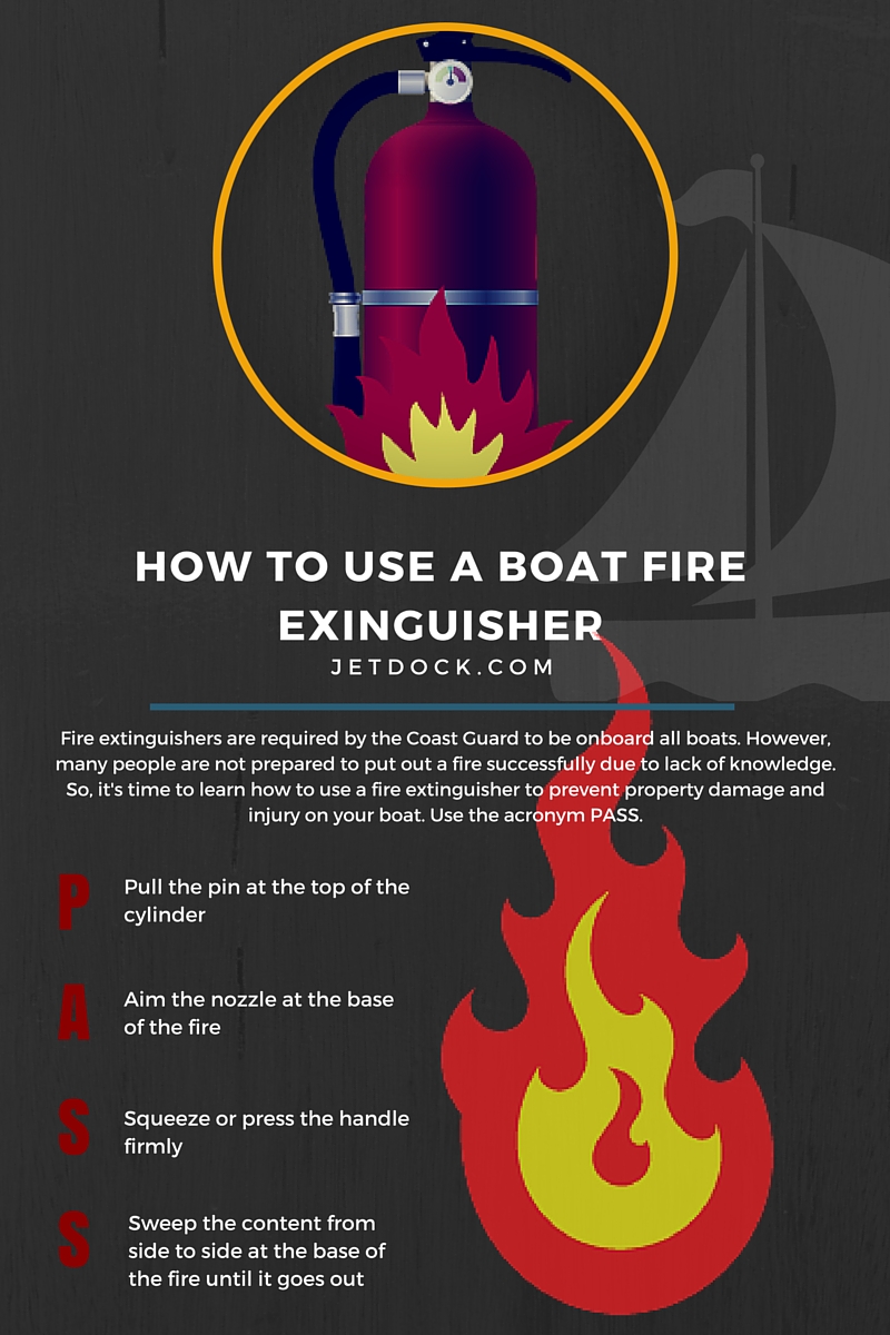 Fire extinguisher safety tips while on a boat