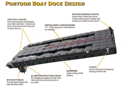 Pontoon Boat Lift Diagrams & Schematics