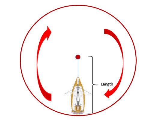 Boat Anchor Diagram