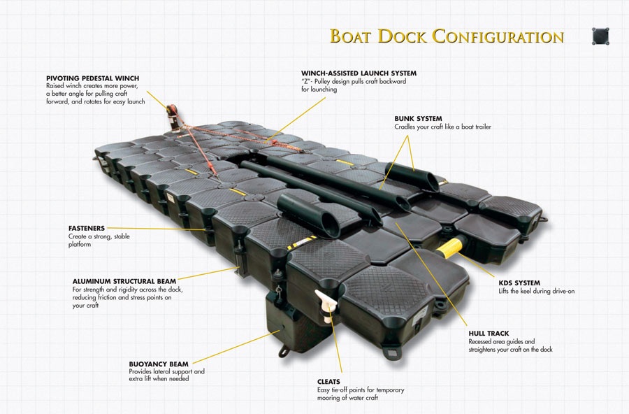 Universal Floating 28 Foot Boat Lift & Dock  Universal Floating Pontoon  Docks from Jet Dock