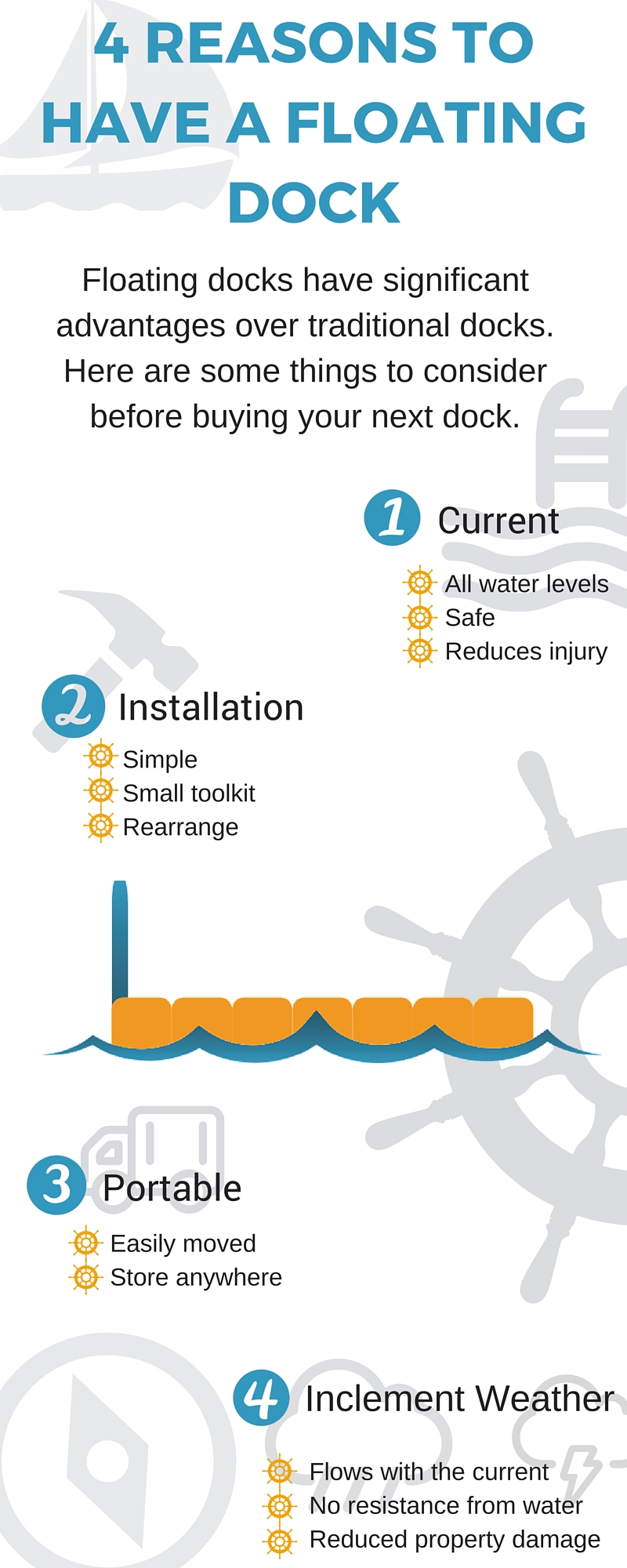 Reasons to have a floating dock 